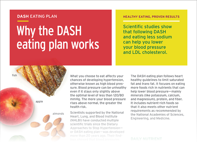 Lowering Your Blood Pressure with the DASH Eating Plan