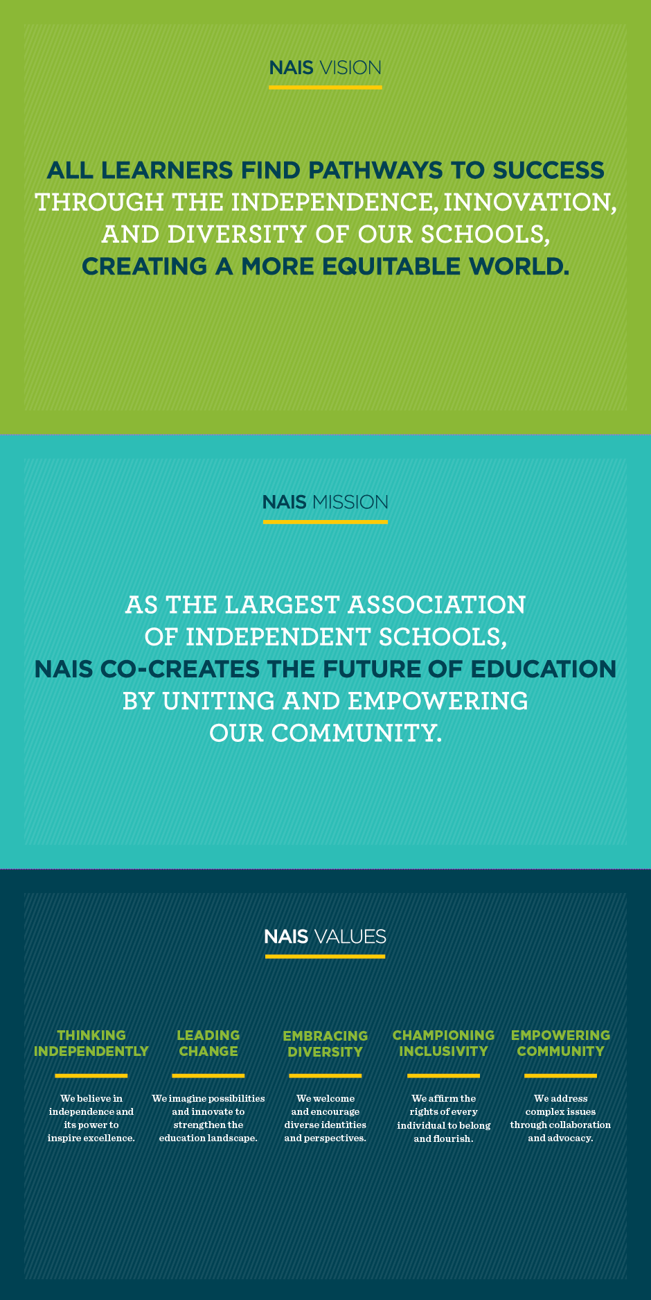 NAIS Vision, Mission, Values